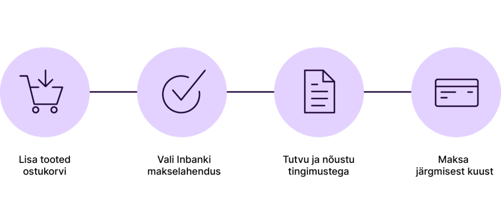 inbank jaga osadeks icons est inbank jaga osadeks icons est